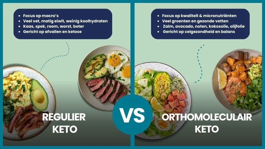 Blogbanner-keto2